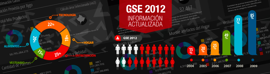 GSE 2012